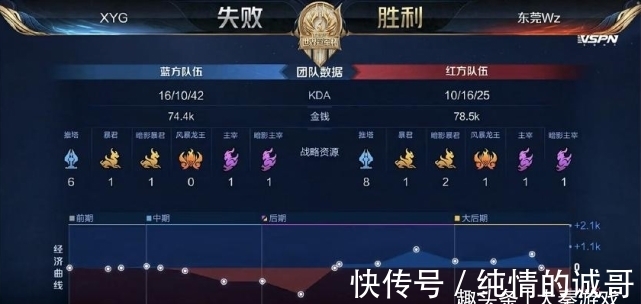是一骑绝尘
