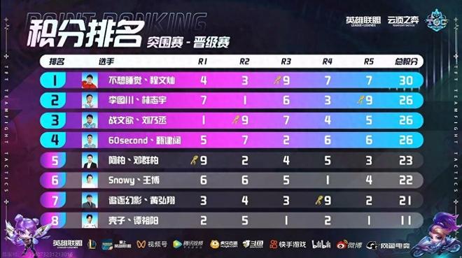 的雙重較量 的雙重較量