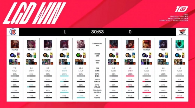 巴萨可以借 巴萨可以借