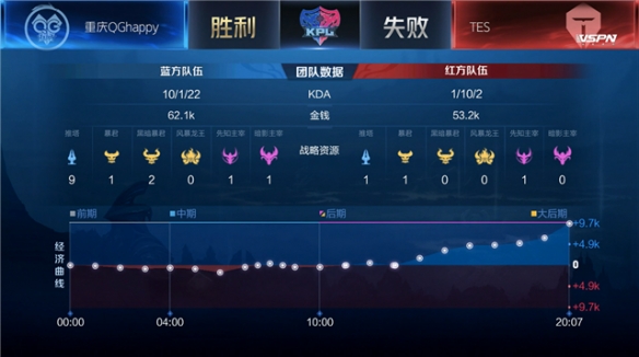 卡西：诺伊尔是历史最佳门将之一；建议他只要喜欢就一直踢下去.